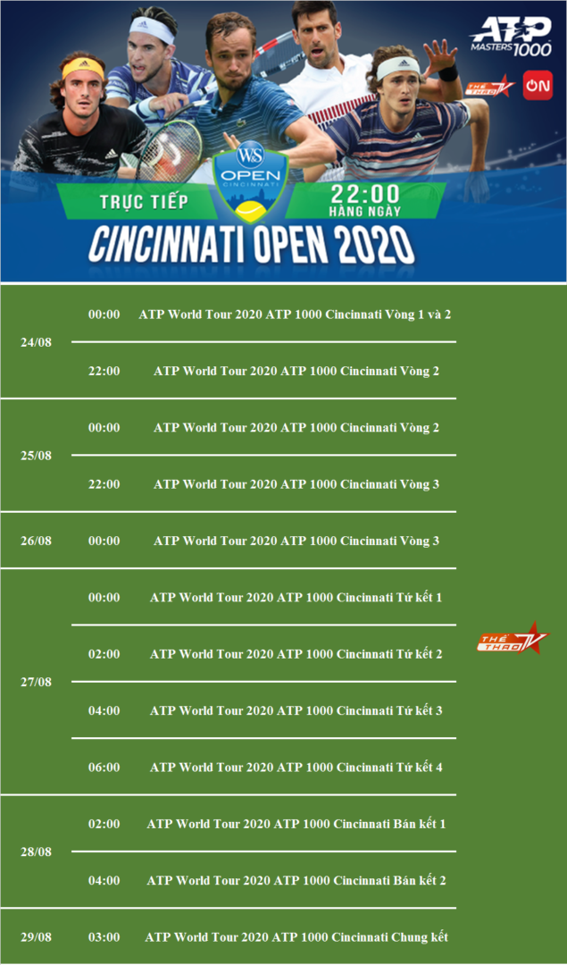 Lịch tường thuật trực tiếp giải ATP 1000 Cincinnati 2020 trên VTVcab